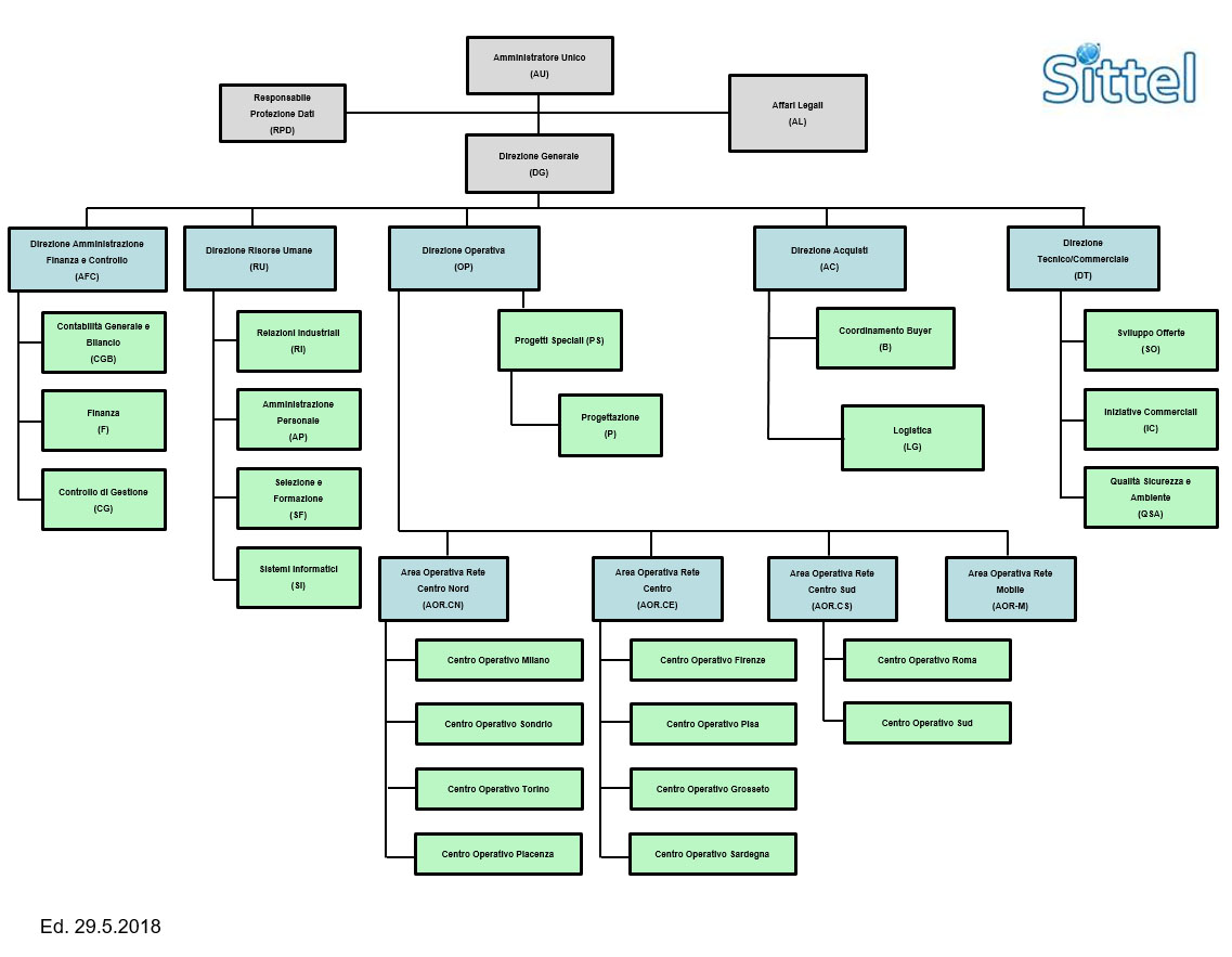 Day Spa Organizational Chart